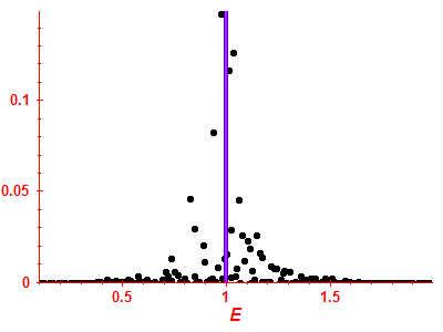 Strength function